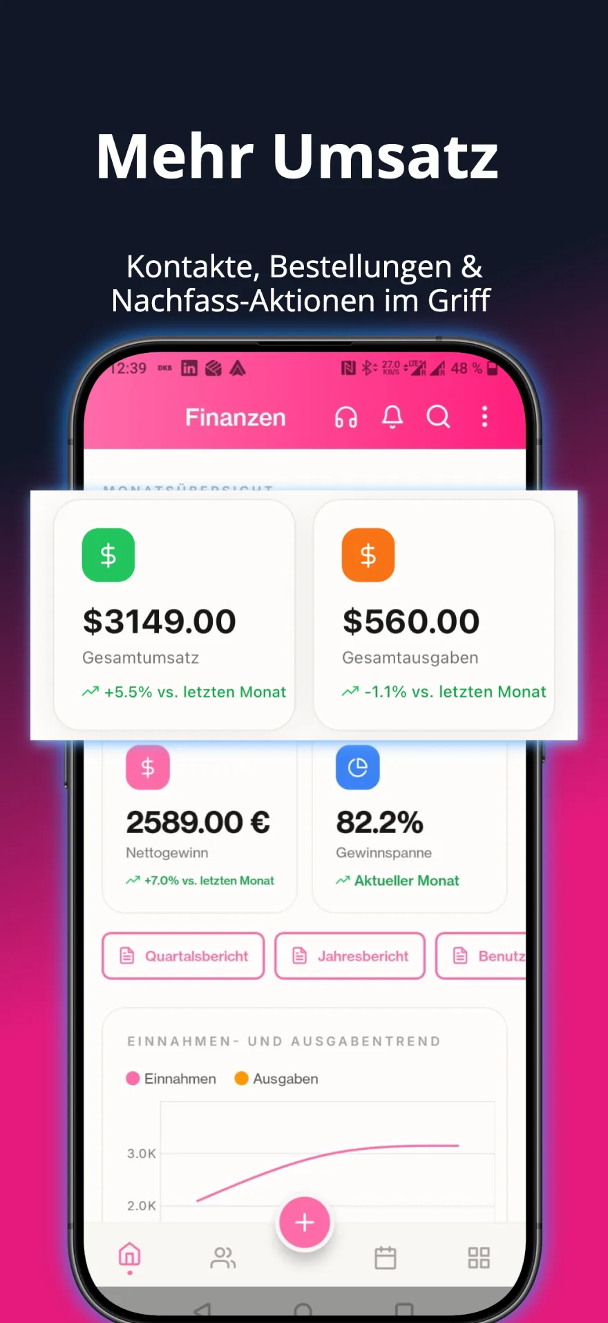 Finanz-Dashboard mit Umsatz-, Ausgaben- und Gewinnberichten